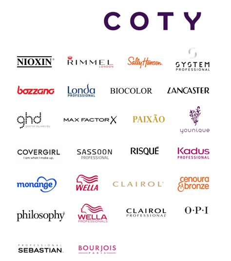 coty consumer.